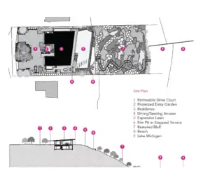 A labeled site plan and section diagram show a residence, drive court, terraces, lawn, bluff, beach, and Lake Michigan, with numbered features corresponding to a key.